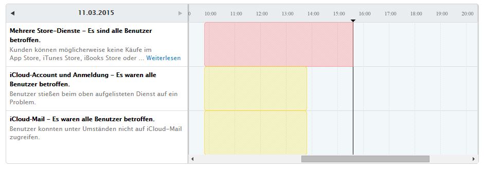 apple-itunes-app-store-stoerungen-ausfälle-probleme